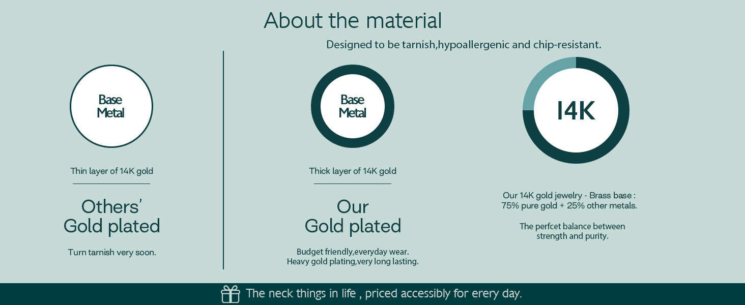 Material for Necklace