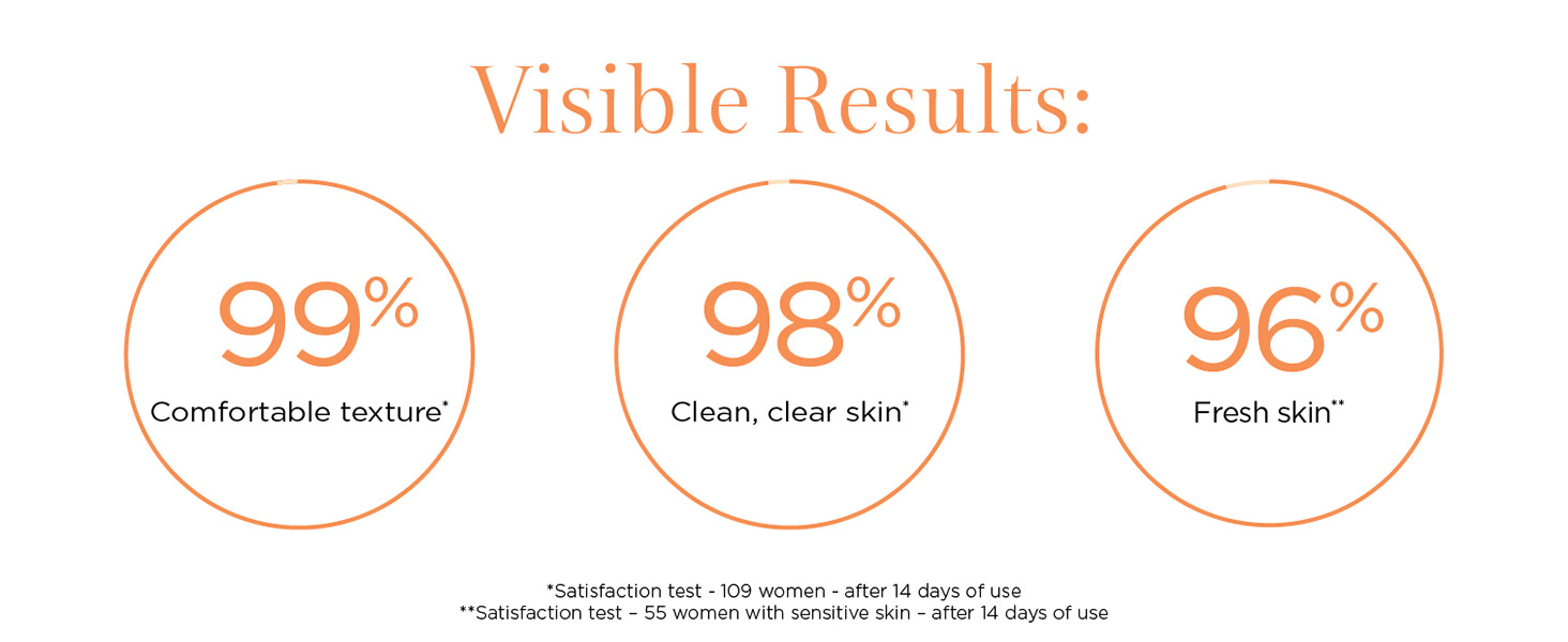 Gentle Renewing Cleansing Mousse Claims Banner