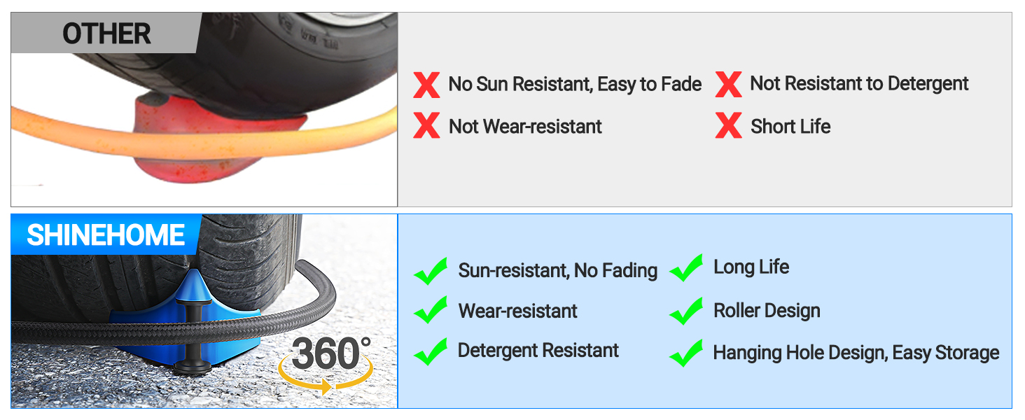 Car Hose Guide