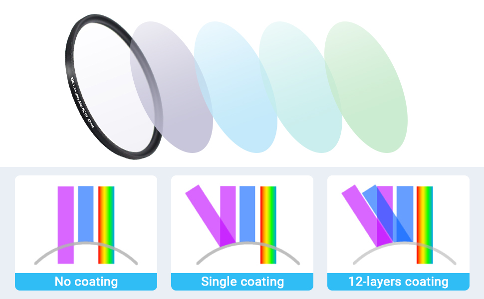 Camera UV Filter