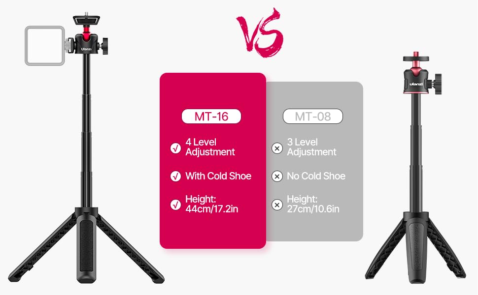 mini camera tripod