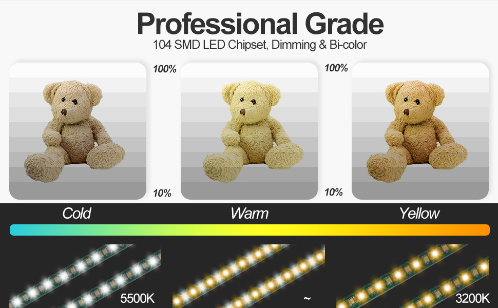 led
