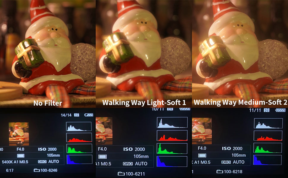 Different Effect between the Light-Soft 1 and Medium-Soft 2