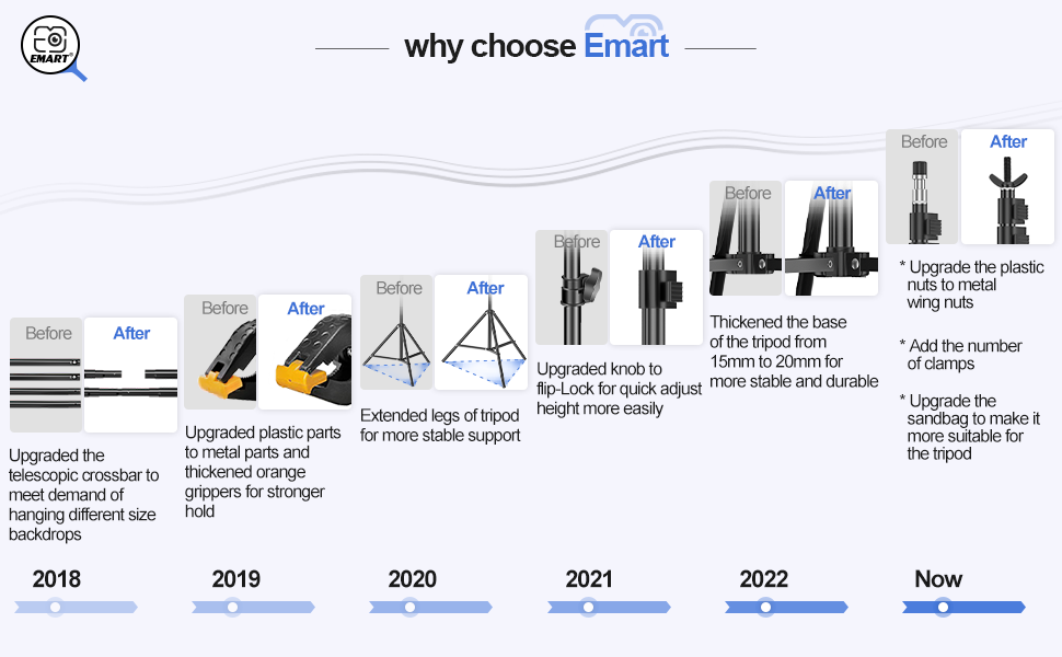 why choose emart backdrop stand for parties