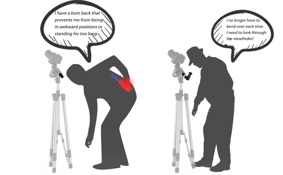 right angle viewfinder