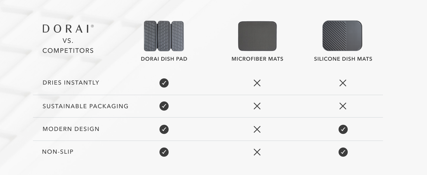 dorai dries instantly sustainable modern design non-slip