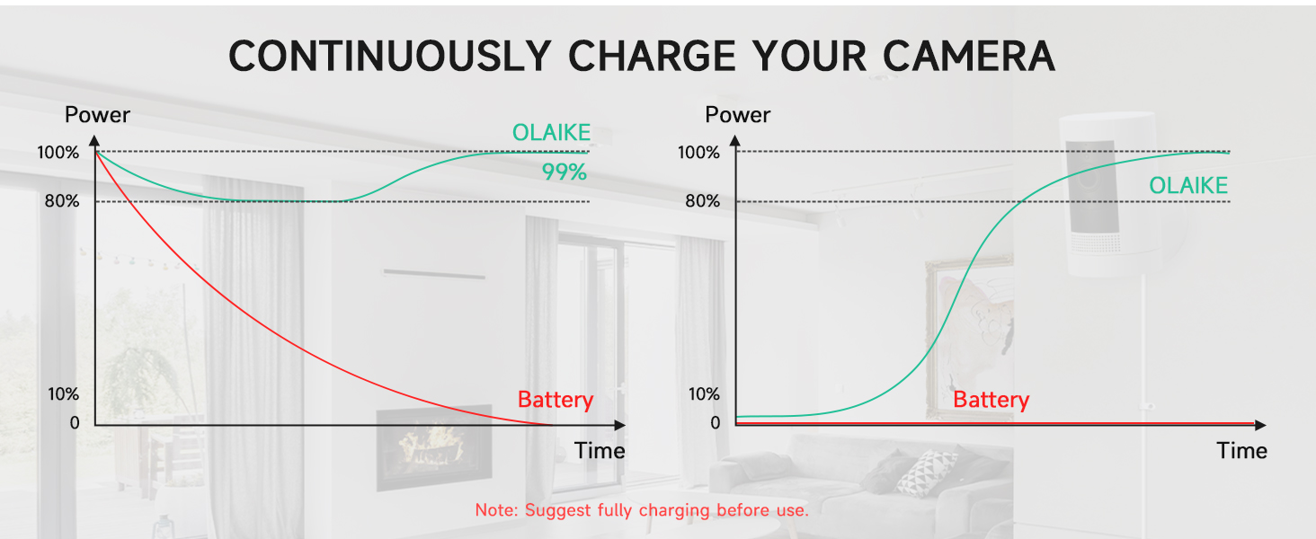 charger cord